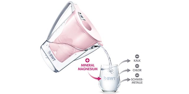 Technologie de filtration