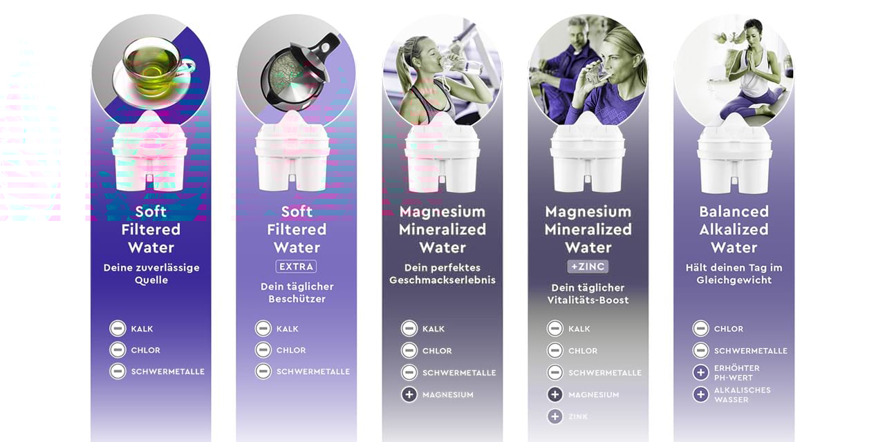 Technologie avec cartouches