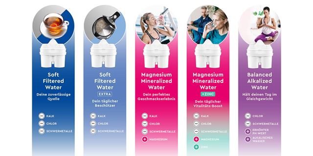 Technologie mit Kartuschen