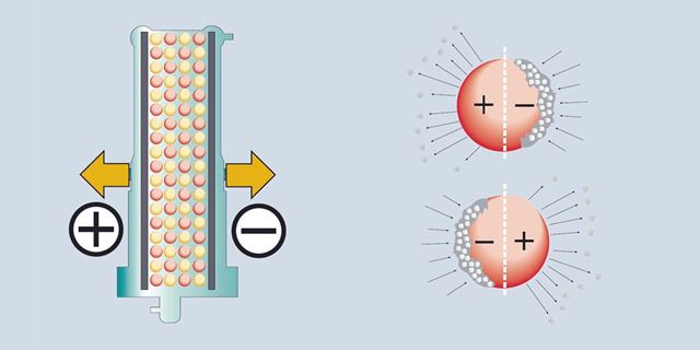 Wie funktioniert eine Kalkschutzanlage?