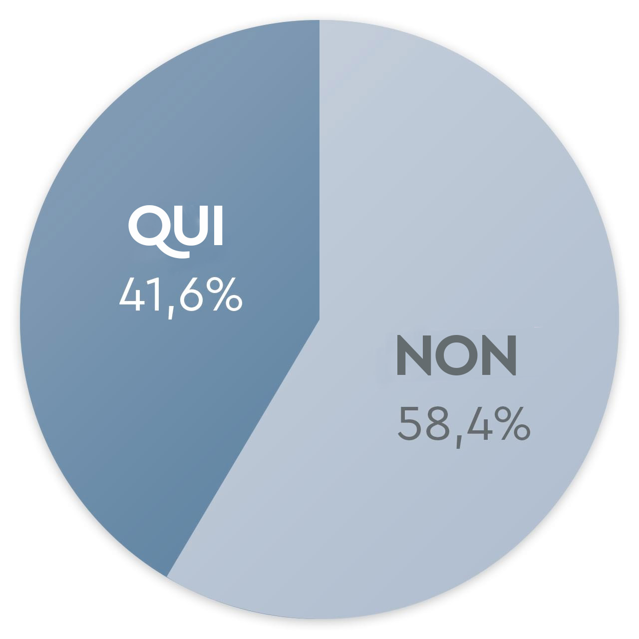 L'eau potable est-elle périssable