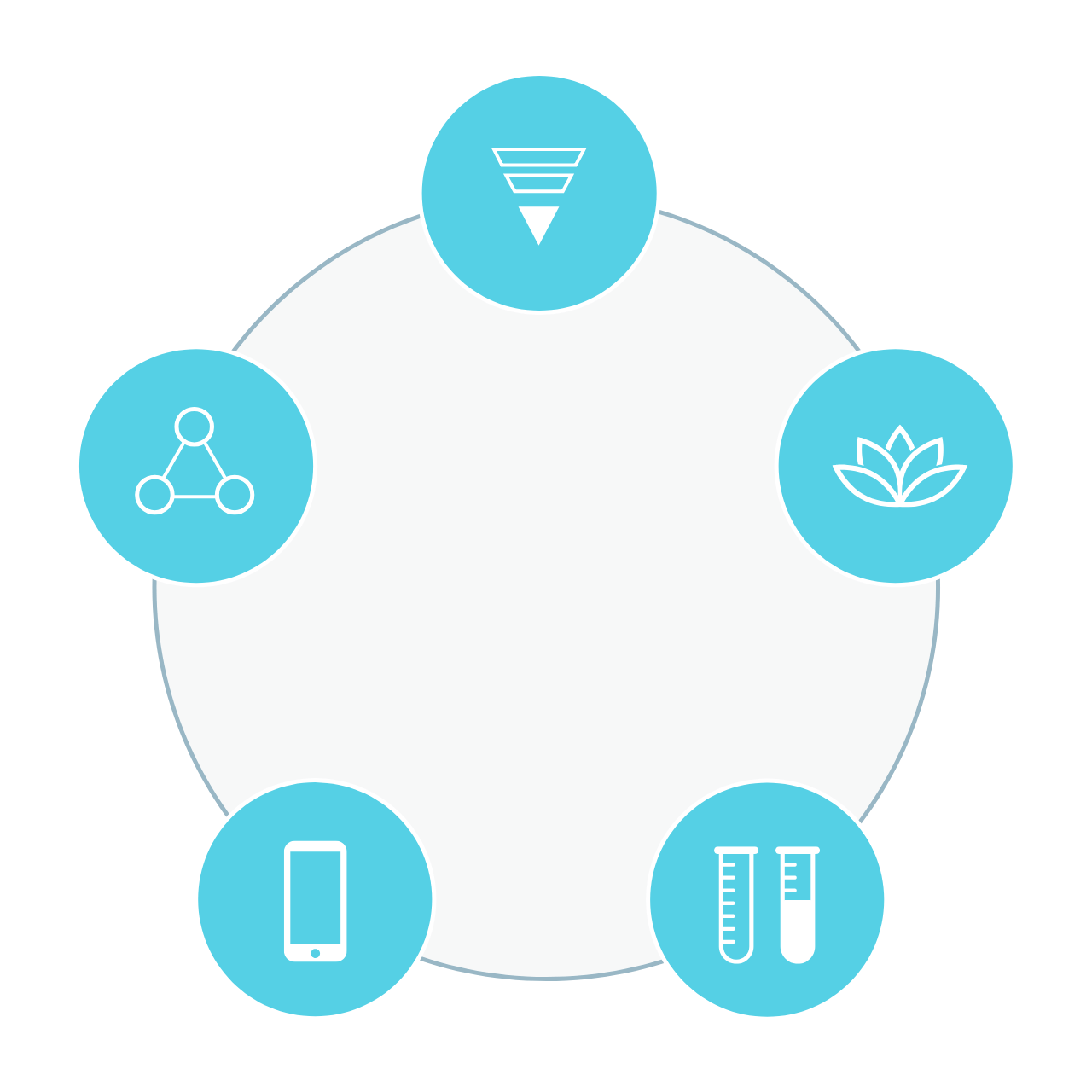 Traitement supérieur de l'eau