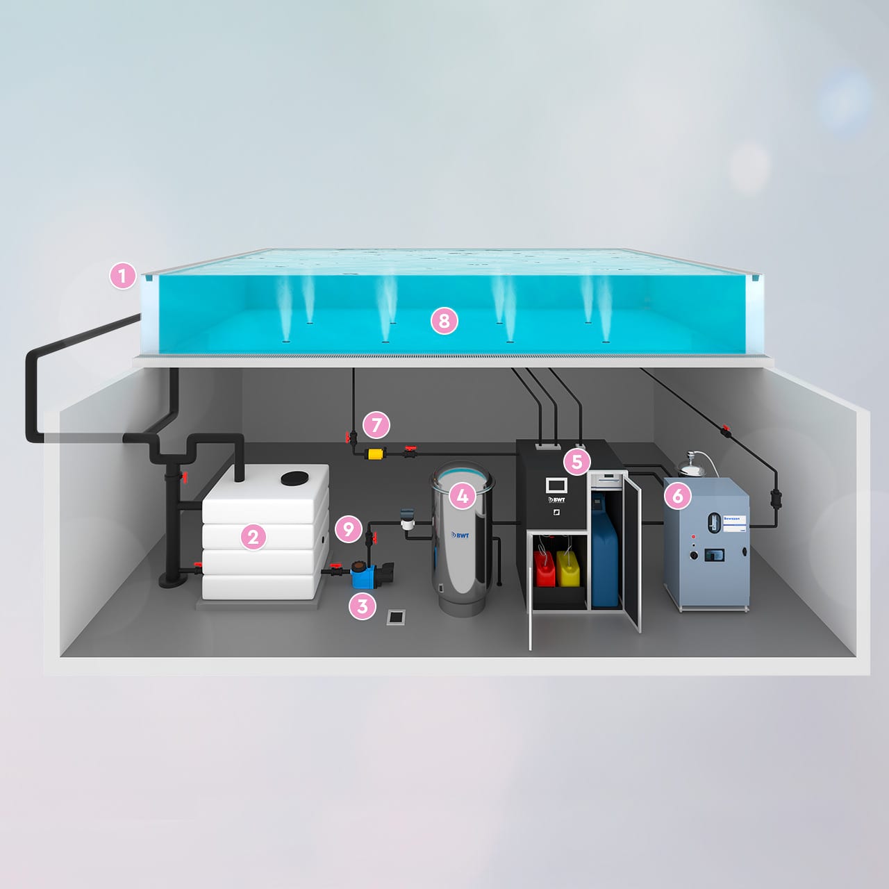 Fonction Canal de trop-plein