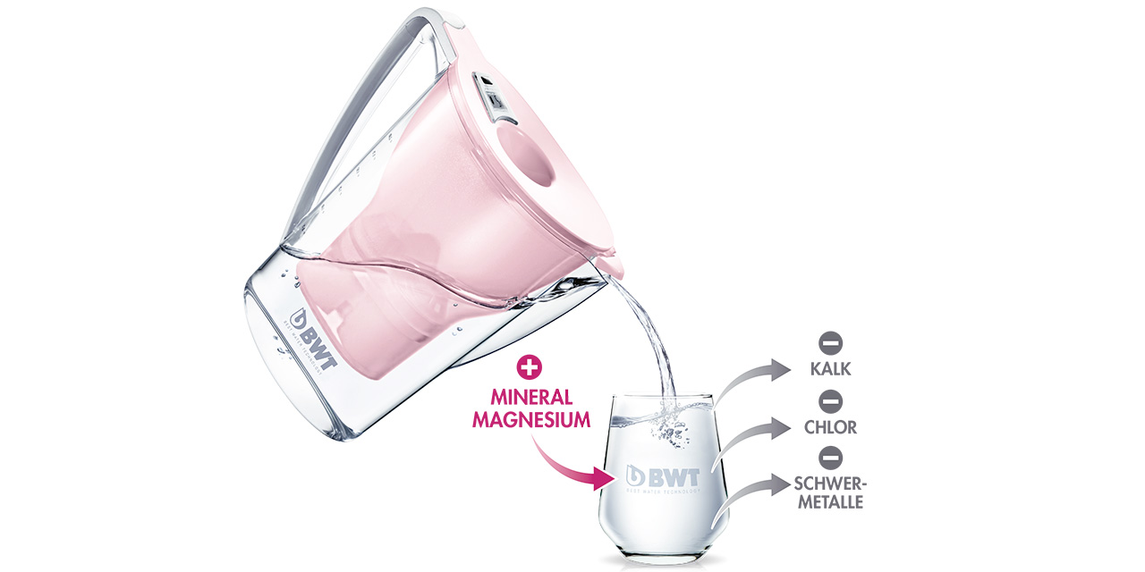 Technologie de filtration