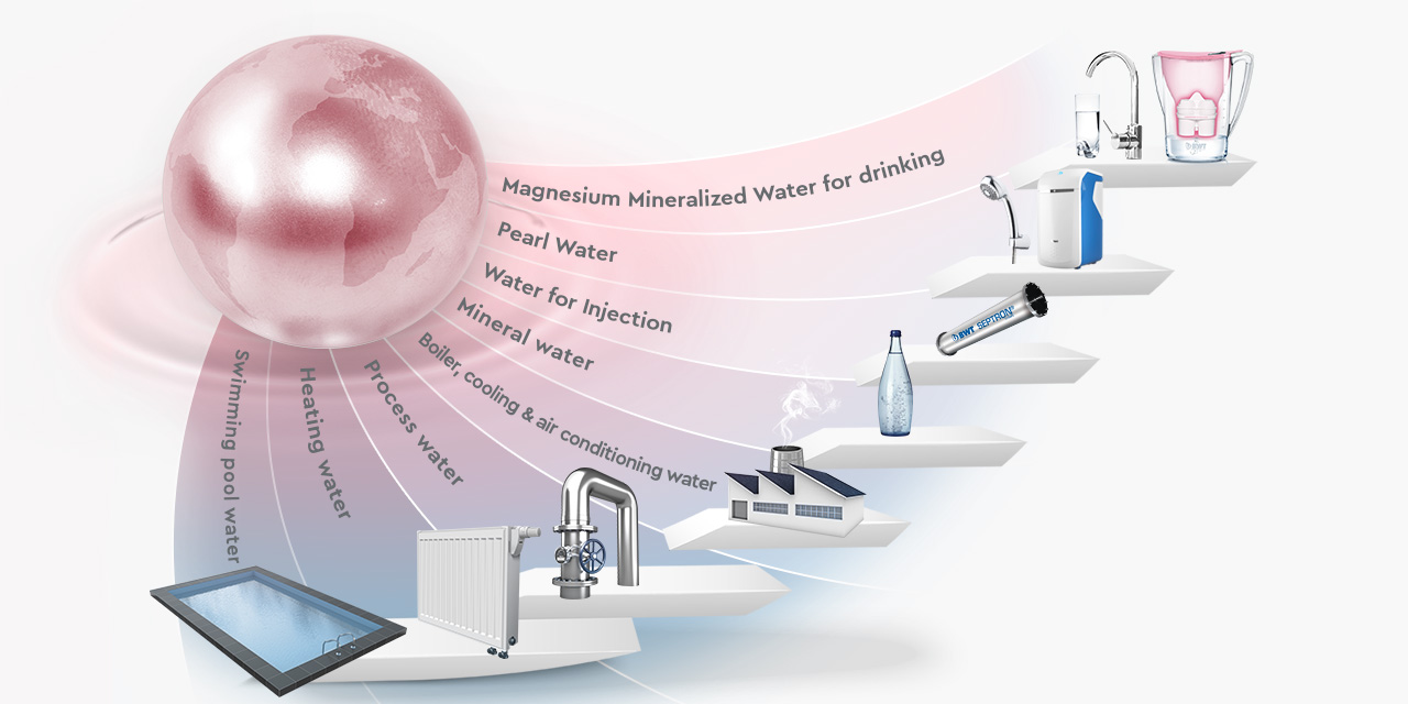 La technologie de l'eau pour tous les aspects de notre vie