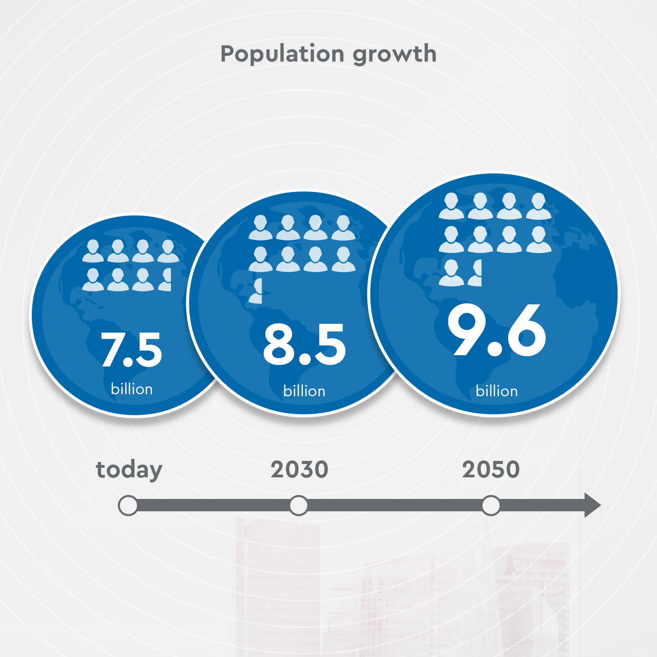 Population growth